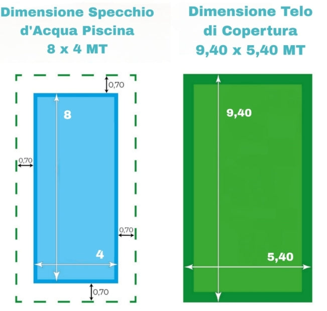 Telo di Copertura Invernale 5,40X 9,40 MT per Piscina 4X8 MT con Tubolari Perimetrali & Asole + BORDATURA con RISVOLTO & DOPPIA CUCITURA - Made in Italy - 240 gr/mq