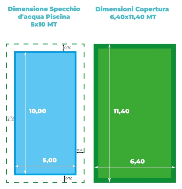 RICHIEDI PREVENTIVO Telo di Copertura Invernale per Piscina con Tubolari Perimetrali & Asole + BORDATURA con RISVOLTO & DOPPIA CUCITURA - Made in Italy - 240 gr/mq