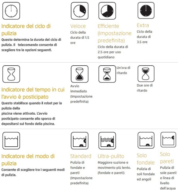 Radiocomando PRO con Funzioni FULL per Nuovi Trasformatori Digitali Robot Piscina Maytronics Dolphin - Serie Dynamic