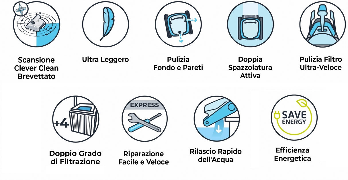 Icone infografiche Dolphin My Zefiro Plus: scansione, leggerezza, pulizia, spazzolatura, filtrazione, efficienza.