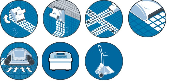 Diagramma delle funzioni del robot piscina Dolphin Diagnostic 2001 Digital.