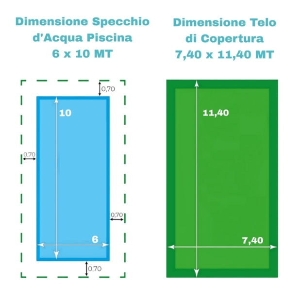 Telo di Copertura Invernale 7,40X 11,40 MT per Piscina 6X10 MT con Tubolari Perimetrali & Asole + BORDATURA con RISVOLTO & DOPPIA CUCITURA - Made in Italy - 240 gr/mq