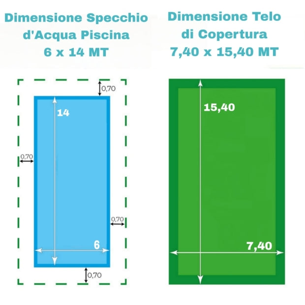 Telo di Copertura Invernale 7,40X 15,40 MT per Piscina 6X14 MT con Tubolari Perimetrali & Asole + BORDATURA con RISVOLTO & DOPPIA CUCITURA - Made in Italy - 240 gr/mq
