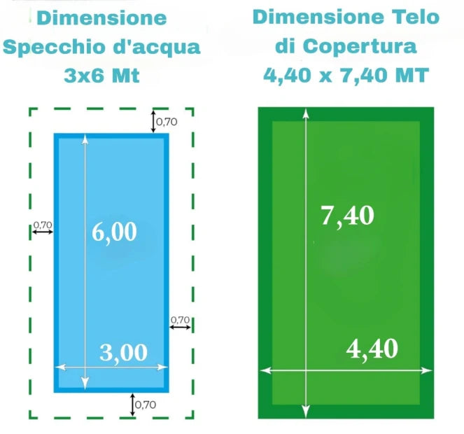 Dimensioni telo copertura piscina 4x6 m: 4,40x7,40 m, con risvolto e doppia cucitura.