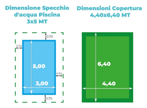 Telo di Copertura Invernale 4,40X6,40 MT per Piscina 3X5 MT con Tubolari Perimetrali & Asole + BORDATURA con RISVOLTO & DOPPIA CUCITURA - Made in Italy - 450 gr/mq