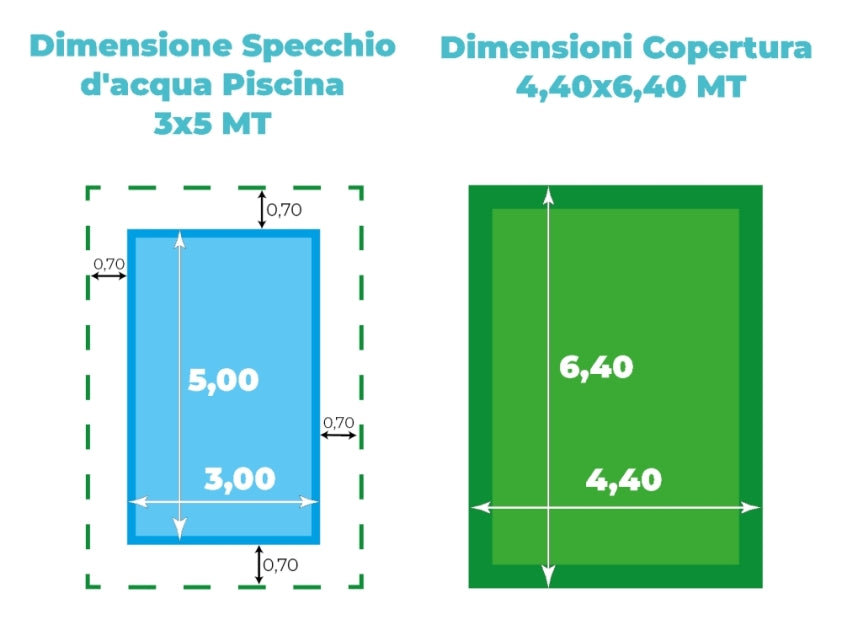 Telo di Copertura Invernale 4,40X6,40 MT per Piscina 3X5 MT con Tubolari Perimetrali & Asole + BORDATURA con RISVOLTO & DOPPIA CUCITURA - Made in Italy - 450 gr/mq