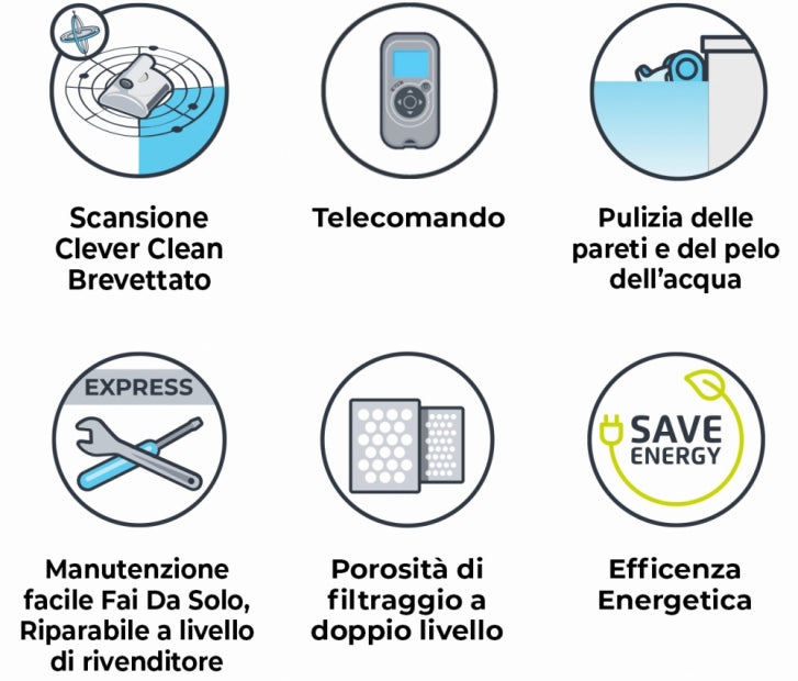 Dolphin XForce 30 Digital con Radiocomando - Robot Elettrico Pulitore per Piscina fino a 15 Mt per Rivestimento in Ceramica Cemento Verniciato Vetroresina & PVC con Gradino Perimetrale - MY2023
