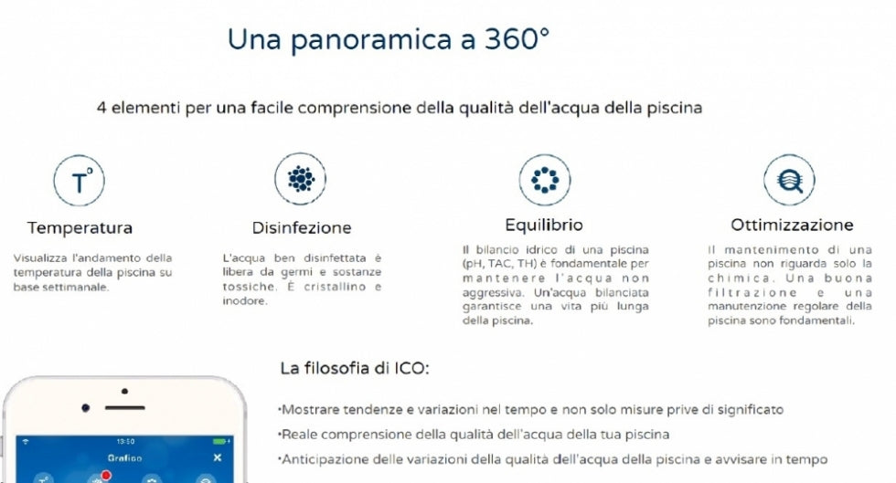Isolotto Tecnologico Ondilo ICO - Rilevatore Parametri Ph + Cloro + Sale + Bromo + Temperatura Acqua Piscina Tramite Bluetooth & WiFi