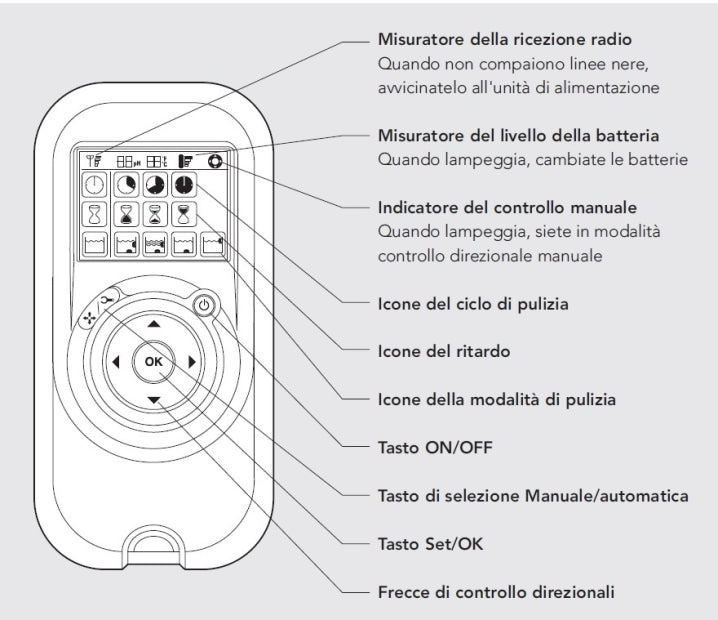 Dolphin Supreme M5 Bio-Suction Timer Active Gyro Digital con Radiocomando