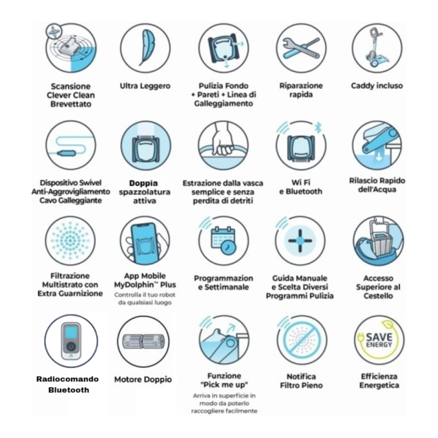 Dolphin PROX 90i IoT Wi-Fi APP MyDolphin Plus Bluetooth Timer Gyro Digital - Robot Elettrico Pulitore per Piscina fino a 20 Mt - MY2024