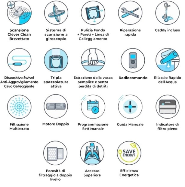 Dolphin PRO X1 Active Timer Gyro Digital con Radiocomando - Robot Elettrico Pulitore per Piscina fino a 20 Mt per Rivestimento in Ceramica Cemento Verniciato Vetroresina & PVC con Gradino Perimetrale - MY2024