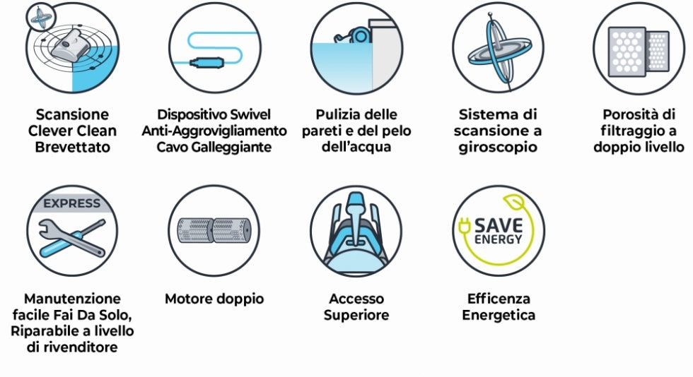 Dolphin ZEFIRO SF50 Gyro Digital - Robot Elettrico Pulitore per Piscina fino a 15 Mt - TOP GAMMA per Rivestimento in Ceramica Cemento Verniciato Vetroresina & PVC con Gradino Perimetrale - MY2023