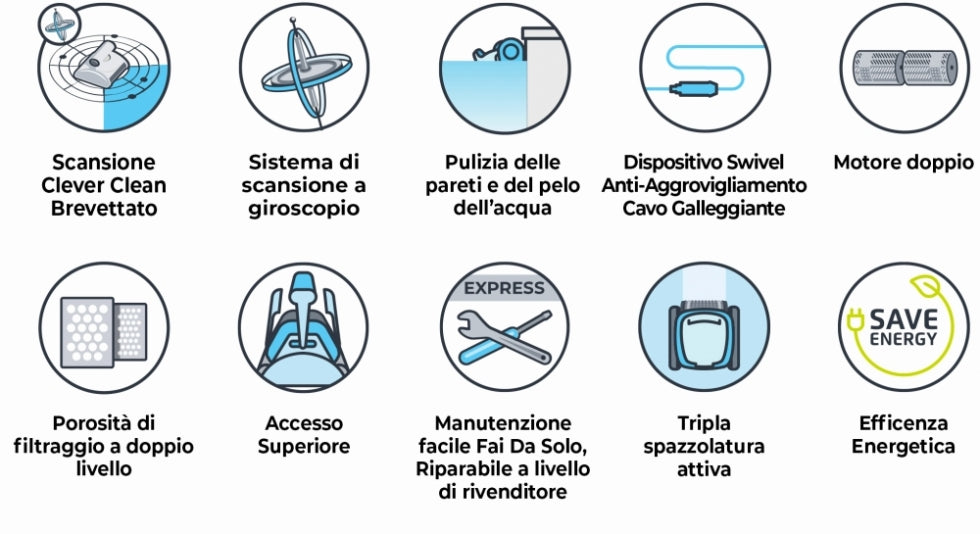 Dolphin ZEFIRO SF50 Active Gyro Digital - Robot Elettrico Pulitore per Piscina fino a 15 Mt - TOP GAMMA per Rivestimento in Ceramica Cemento Verniciato Vetroresina & PVC con Gradino Perimetrale - MY2023