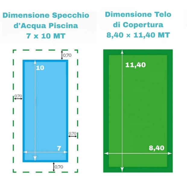 Telo di Copertura Invernale 8,40X 11,40 MT per Piscina 7X10 MT con Tubolari Perimetrali & Asole + BORDATURA con RISVOLTO & DOPPIA CUCITURA - Made in Italy - 240 gr/mq