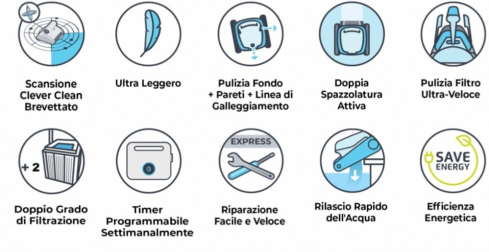 Dolphin PoolStyle AG Advance TIMER Digital - Robot Elettrico Pulitore per Piscina fino a 10 Mt - FONDO + PARETI + LINEA - MY2023