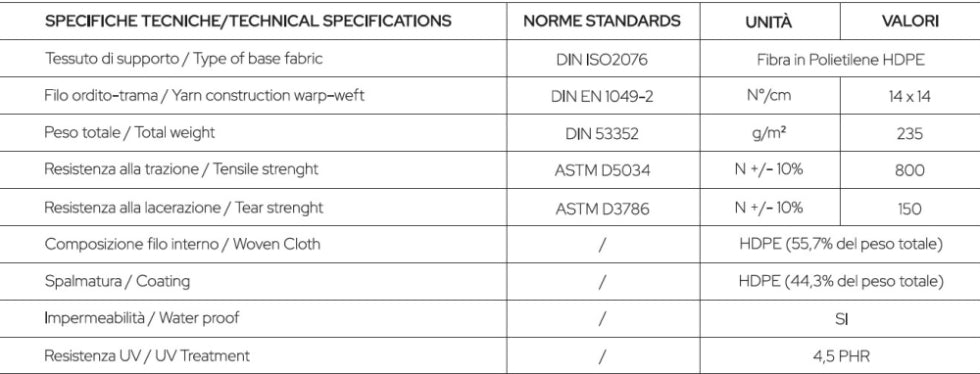 Telo di Copertura Invernale 7,40X 12,40 MT per Piscina 6X11 MT con Tubolari Perimetrali & Asole + BORDATURA con RISVOLTO & DOPPIA CUCITURA - Made in Italy - 240 gr/mq