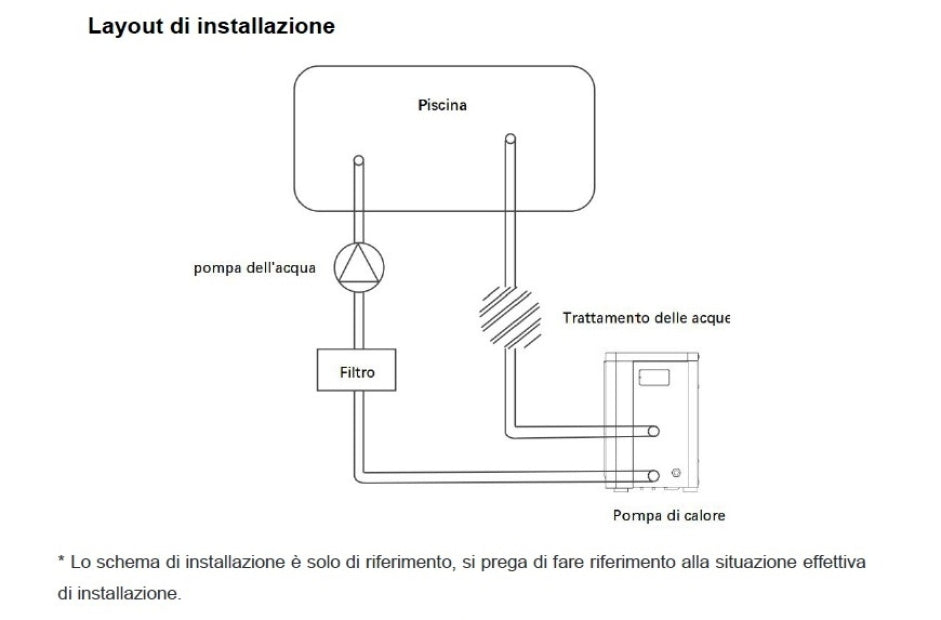 Hayward Micro Pompa di Calore 2,5 Kw ad Alto Rendimento per Piscine Fuoriterra Max 15 M³ - Controller LED - Refrigerante R32 - Bluetooth
