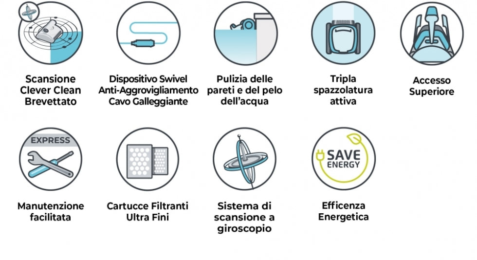 Dolphin ZEFIRO SF40 Active Gyro Digital - Robot Elettrico Pulitore per Piscina fino a 12 Mt - TOP GAMMA per Rivestimento in Ceramica Cemento Verniciato Vetroresina & PVC con Gradino Perimetrale - MY2023