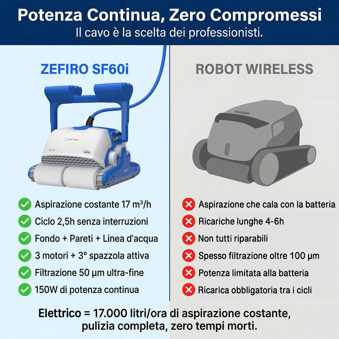 Dolphin ZEFIRO SF60i IoT Wi-Fi Bluetooth Smart Active Timer Gyro Digital - Robot Elettrico Pulitore per Piscina fino a 15 Mt - Rivestimento in Ceramica Cemento Verniciato Vetroresina & PVC con Gradino Perimetrale - APP MyDolphin Plus - MY2026