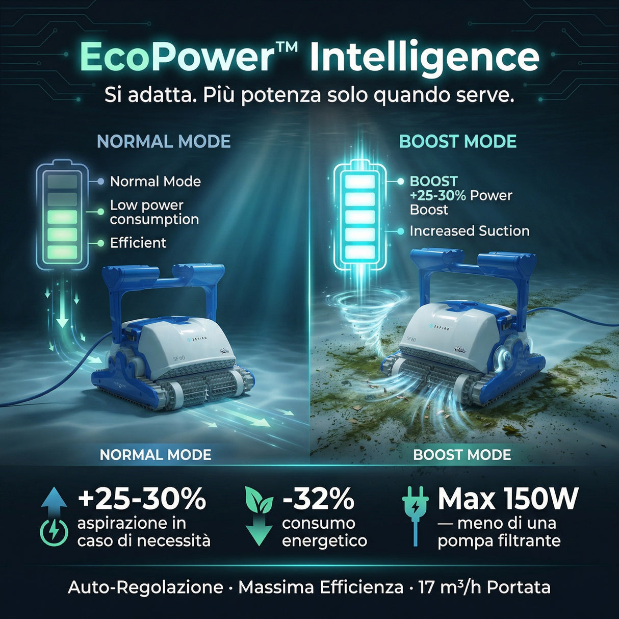 Dolphin ZEFIRO SF50 Gyro Digital - Robot Elettrico Pulitore per Piscina fino a 15 Mt - TOP GAMMA - MY2026