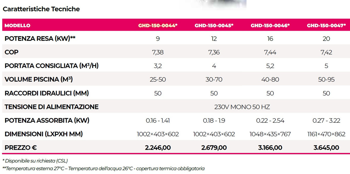 Garden Pac Pro Full-Inverter Heat & Cool 9 / 12 / 16 / 20 Kw - 25 / 95 Metri Cubi - Pompa di Calore Piscina Full Inverter Reversibile ad Alto Rendimento Wi-Fi App Smart Control - Compressore Alta Qualità