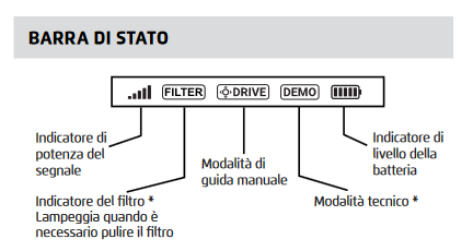 Barra di stato del radiocomando IoT con indicatori di segnale, filtro, guida, demo e batteria.