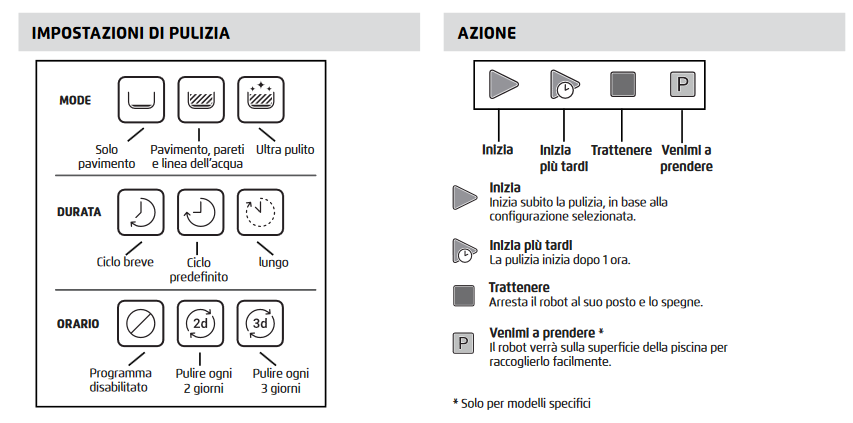 Impostazioni di pulizia e azioni per radiocomando IoT per robot piscina Maytronics Dolphin e Zenit.