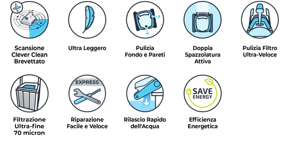 Dolphin SX20 Digital - Robot Elettrico Pulitore per Piscina fino a 10 Mt - FONDO + PARETI - MY2024