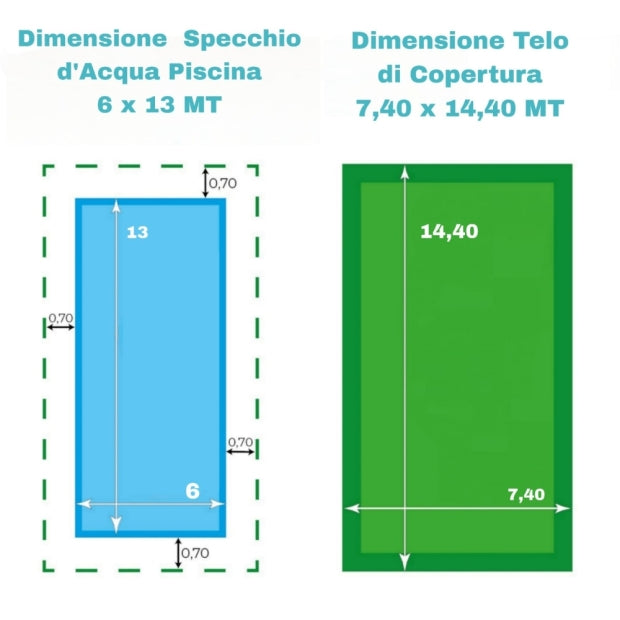 Telo di Copertura Invernale 7,40X 14,40 MT per Piscina 6X13 MT con Tubolari Perimetrali & Asole + BORDATURA con RISVOLTO & DOPPIA CUCITURA - Made in Italy - 240 gr/mq