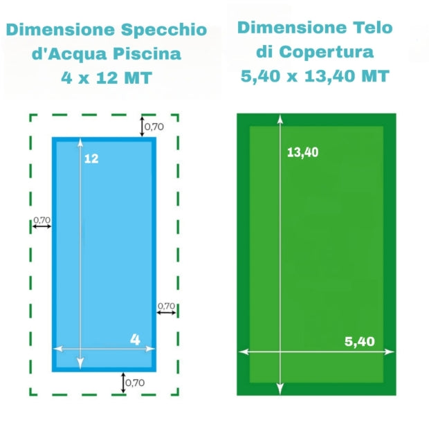 Telo di Copertura Invernale 5,40X 13,40 MT per Piscina 4X12 MT con Tubolari Perimetrali & Asole + BORDATURA con RISVOLTO & DOPPIA CUCITURA - Made in Italy - 240 gr/mq