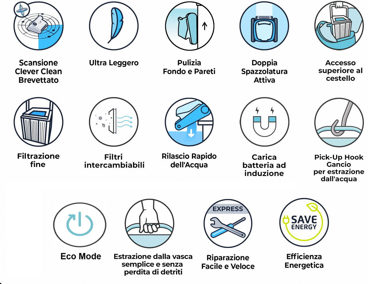 Infografica con icone e testi sulle caratteristiche del robot piscina Dolphin Liberty 200 Eco.