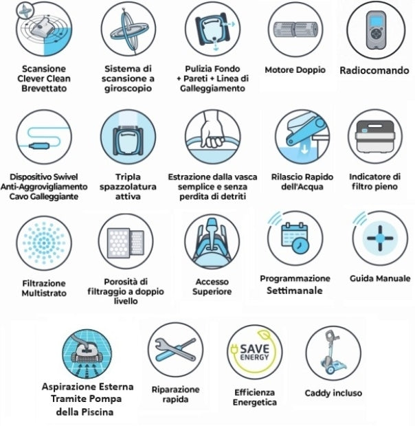 Dolphin Supreme M5 Bio-Suction Timer Active Gyro Digital con Radiocomando