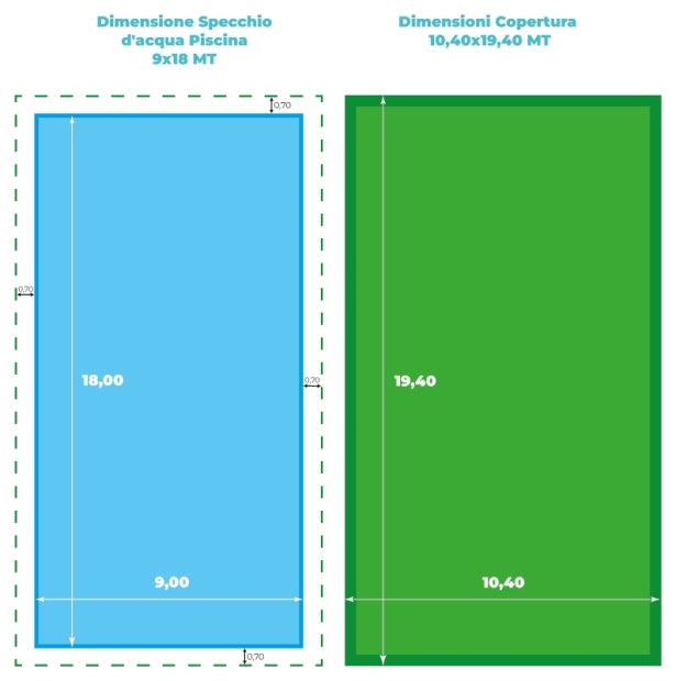 Telo di Copertura Invernale 10,40X 19,40 MT per Piscina 9X18 MT con Tubolari Perimetrali & Asole + BORDATURA con RISVOLTO & DOPPIA CUCITURA - Made in Italy - 240 gr/mq