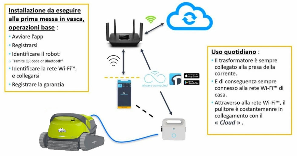 Dolphin S300i Bio IoT Wi-Fi APP MyDolphin Plus Bluetooth Timer Digital