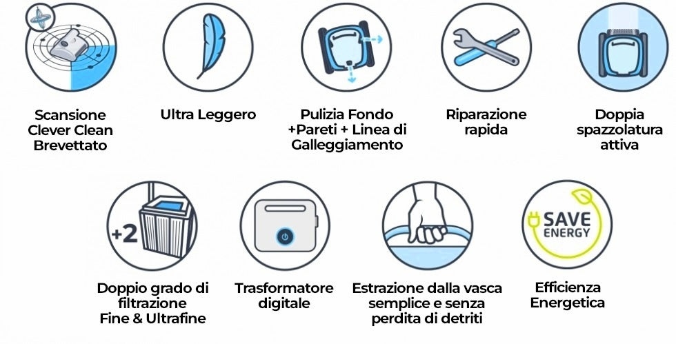 Dolphin Poolstyle 30 Digital - Robot Elettrico Pulitore per Piscina fino a 12 Mt - FONDO + PARETI + LINEA - NOVITA' 2024