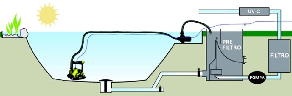 Dolphin Supreme M5 Bio-Suction Timer Active Gyro Digital con Radiocomando