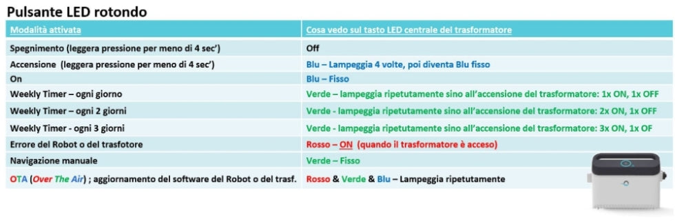 Dolphin ZEFIRO SF60i IoT Wi-Fi APP MyDolphin Plus Bluetooth Smart Active Timer Gyro Digital - Robot Elettrico Pulitore per Piscina fino a 15 Mt - TOP GAMMA per Rivestimento in Ceramica Cemento Verniciato Vetroresina & PVC con Gradino Perimetrale - MY2023