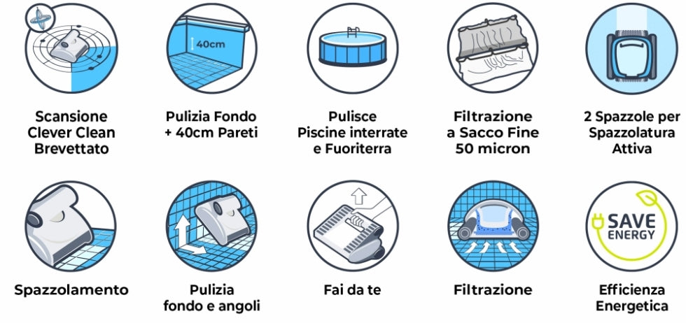 Dolphin Pool IN Digital - Robot Elettrico Pulitore per Piscina fino a 8 Mt - FONDO + 40 CM PARETI - MY2024