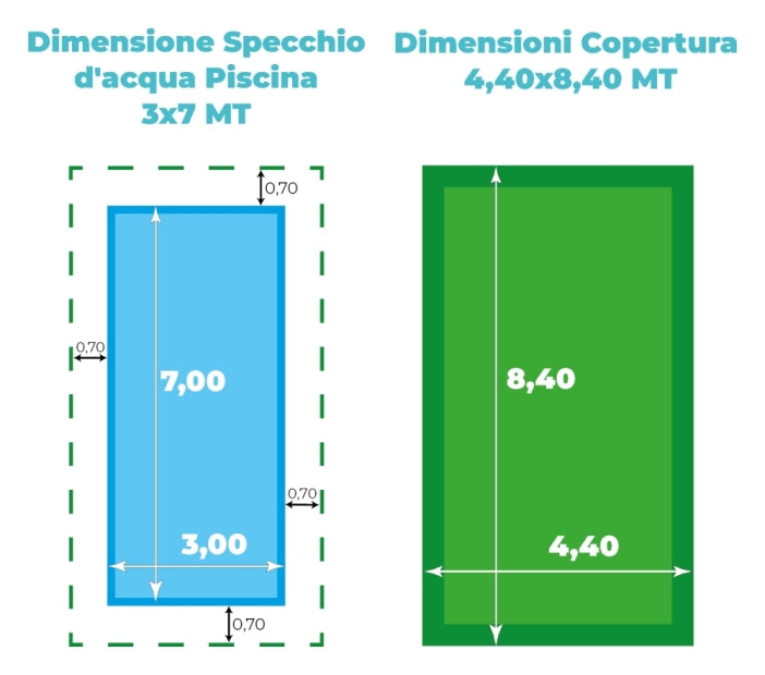 Telo di Copertura Invernale 4,40X 8,40 MT per Piscina 3X7 MT con Tubolari Perimetrali & Asole + BORDATURA con RISVOLTO & DOPPIA CUCITURA - Made in Italy - 240 gr/mq
