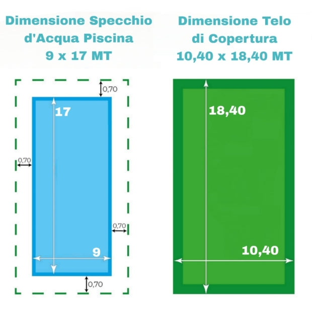 Telo di Copertura Invernale 10,40X 18,40 MT per Piscina 9X17 MT con Tubolari Perimetrali & Asole + BORDATURA con RISVOLTO & DOPPIA CUCITURA - Made in Italy - 240 gr/mq