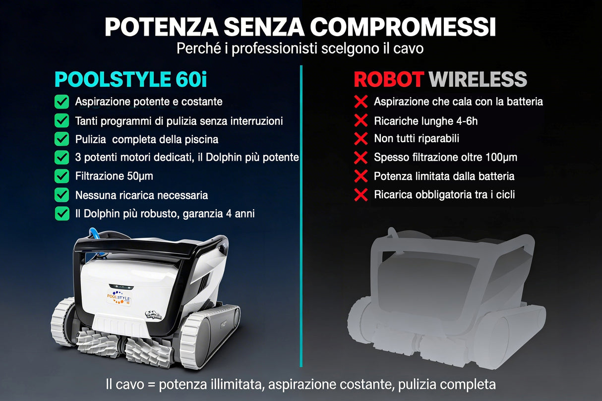 Dolphin Poolstyle 60i IoT Wi-Fi APP MyDolphin Plus Bluetooth Timer Gyro Digital - Robot Elettrico Pulitore per Piscina fino a 15 Mt - TOP GAMMA - MY2026