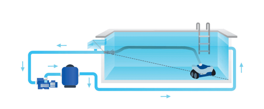 Diagramma del flusso di lavoro del robot piscina Hayward TracVac in una piscina.