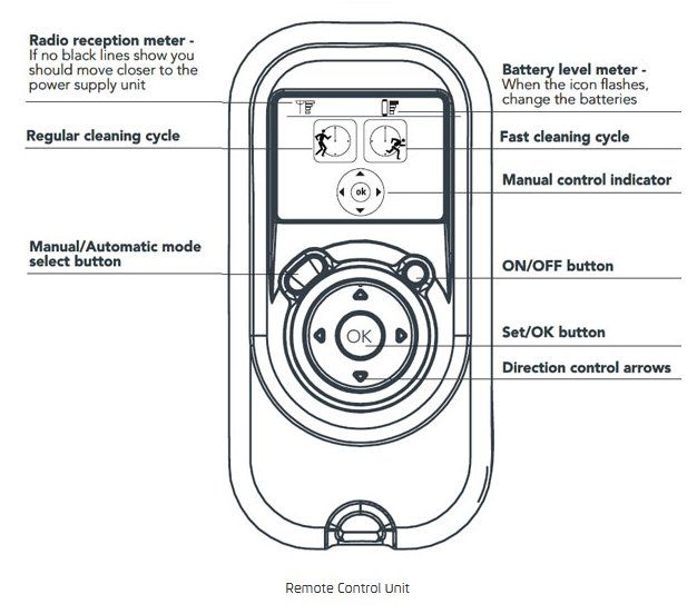 Radiocomando BASIC per robot piscina Maytronics con pulsanti e indicatori descritti.