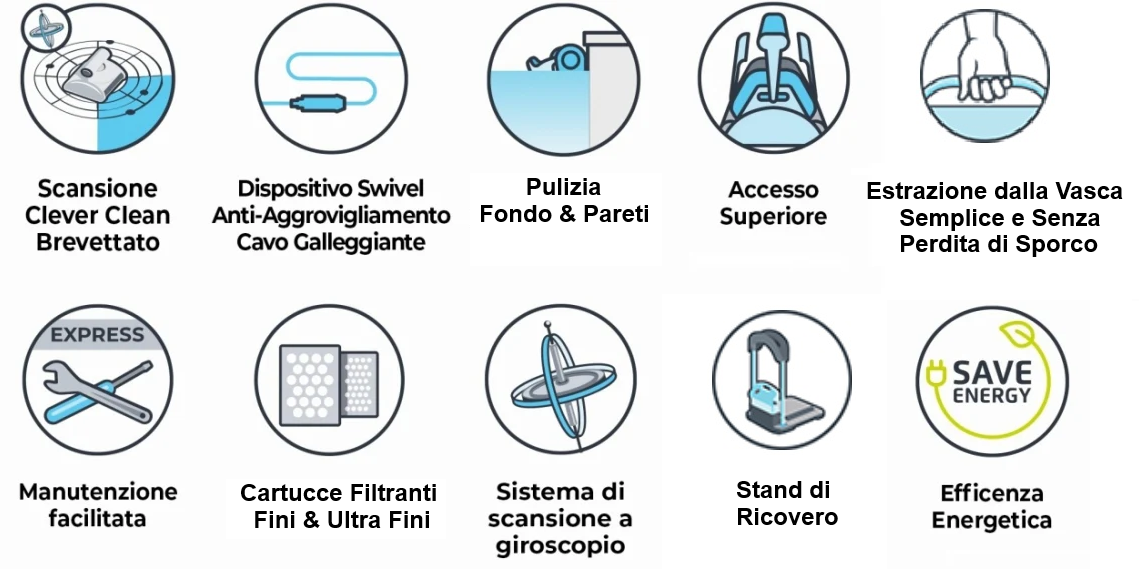 Infografica delle caratteristiche del robot piscina Dolphin Zenit 15 Digital.