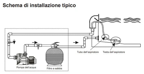 Quanto tempo deve lavorare la pompa della piscina in estate?