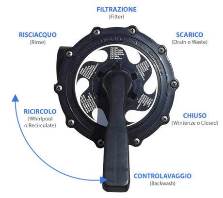In quante ore la piscina deve essere filtrata?