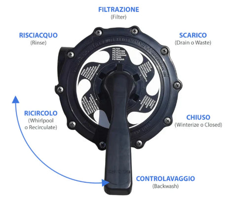 In quante ore la piscina deve essere filtrata?