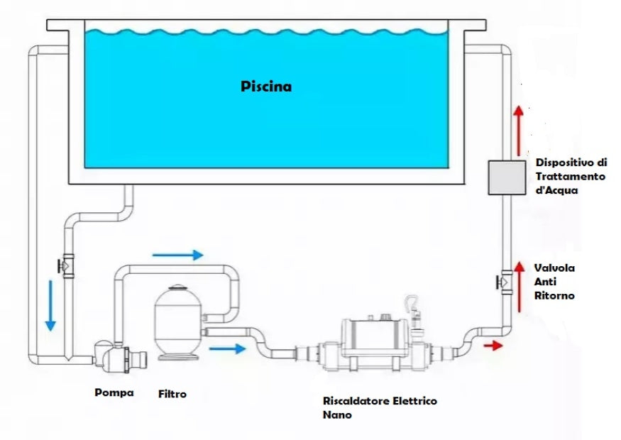 Elecro Nano Vulcan Splasher 3KW in Titanio Monofase - Riscaldatore Elettrico per Piscina Fuoriterra fino a 20 Metri Cubi