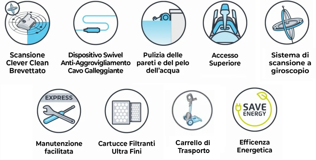 Infografica delle caratteristiche del robot piscina Dolphin Zenit 20i: scansione, efficienza, manutenzione.