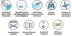 Infografica delle caratteristiche del robot piscina Dolphin Zenit 20i: scansione, efficienza, manutenzione.